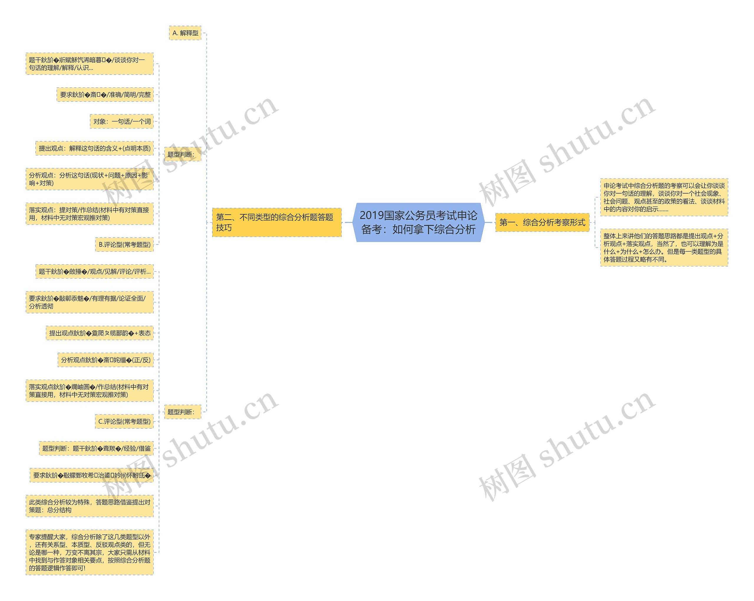 2019国家公务员考试申论备考:如何拿下综合分析 2019国家公务员考试申论备考:如何拿下综合分析
