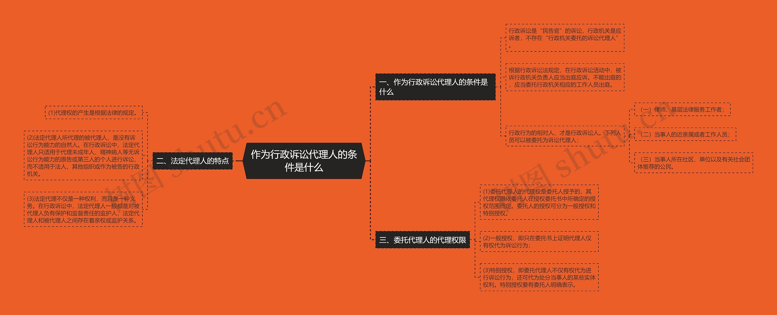 作为行政诉讼代理人的条件是什么思维导图