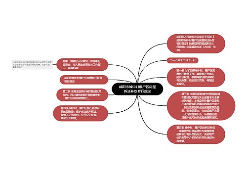 咸阳市城中村棚户区房屋拆迁补偿暂行规定