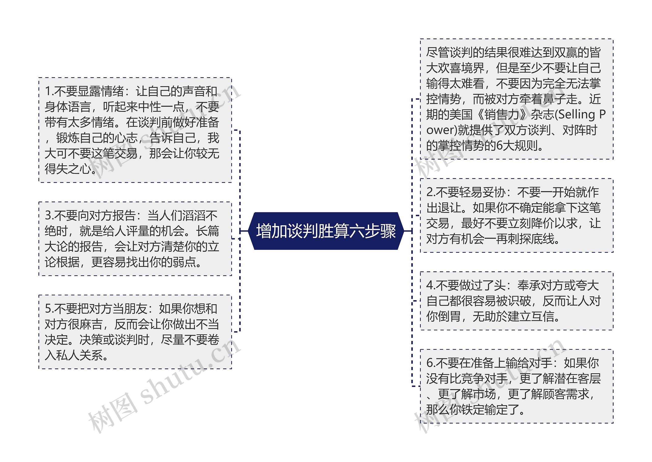 增加谈判胜算六步骤