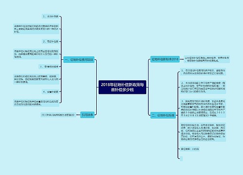 2018年征地补偿新政策每亩补偿多少钱