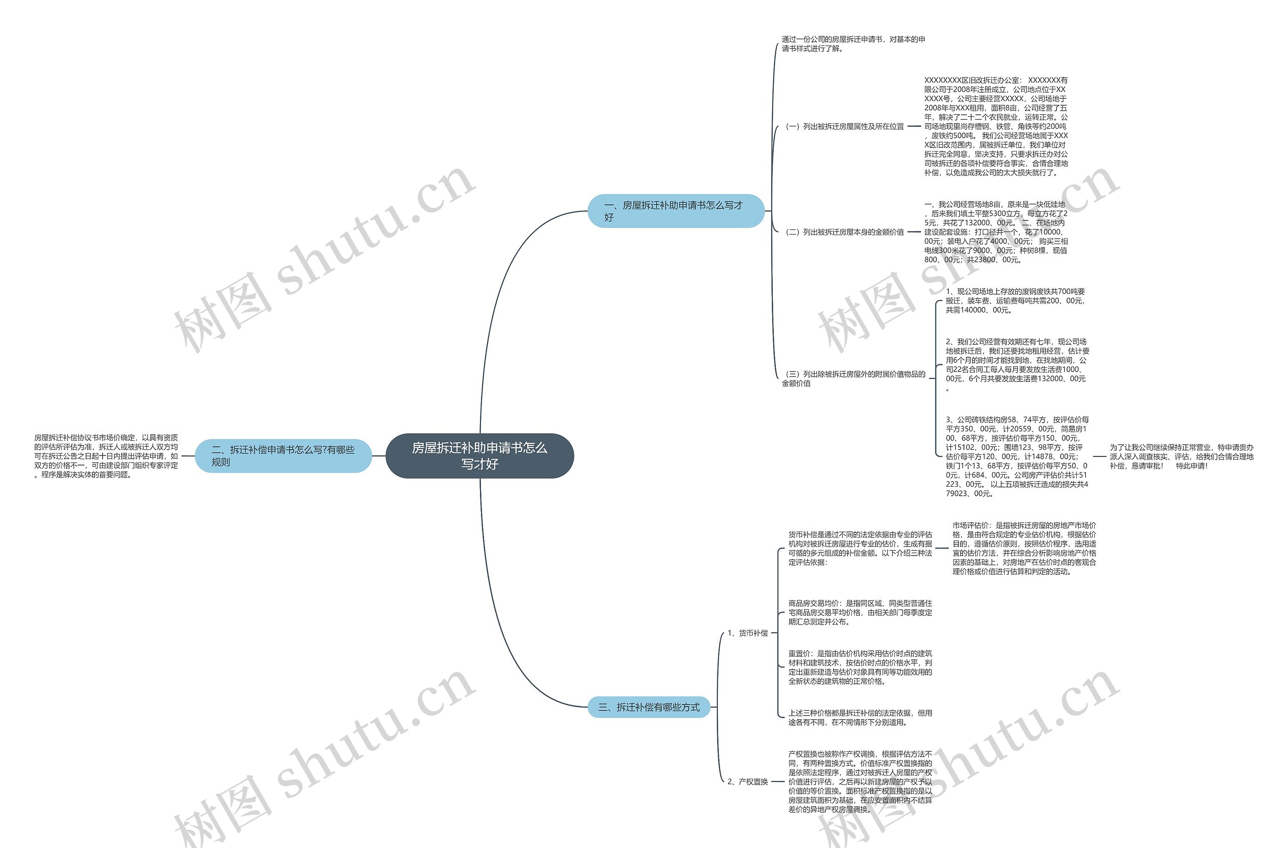 房屋拆迁补助申请书怎么写才好 房屋拆迁补助申请书怎么写才好