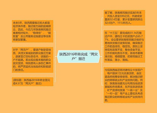 陕西2016年将完成“两灾户”搬迁