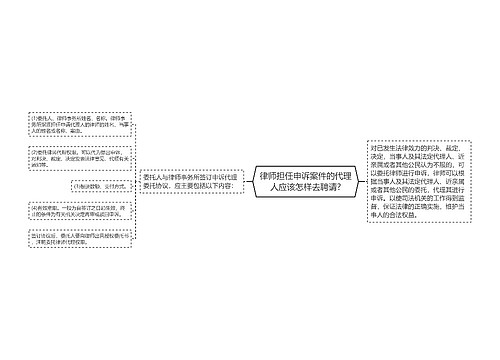 律师担任申诉案件的代理人应该怎样去聘请?