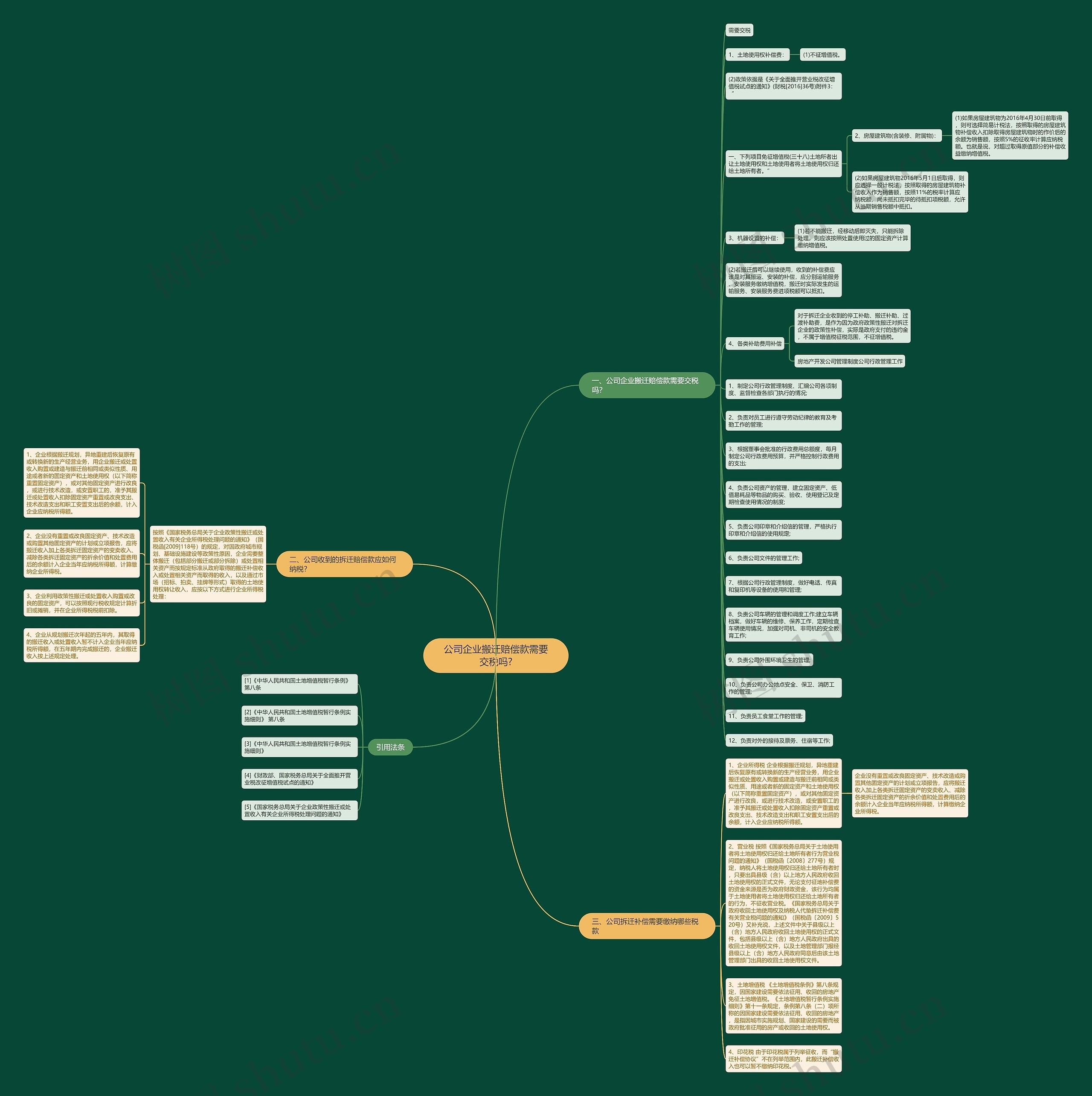 公司企业搬迁赔偿款需要交税吗?思维导图