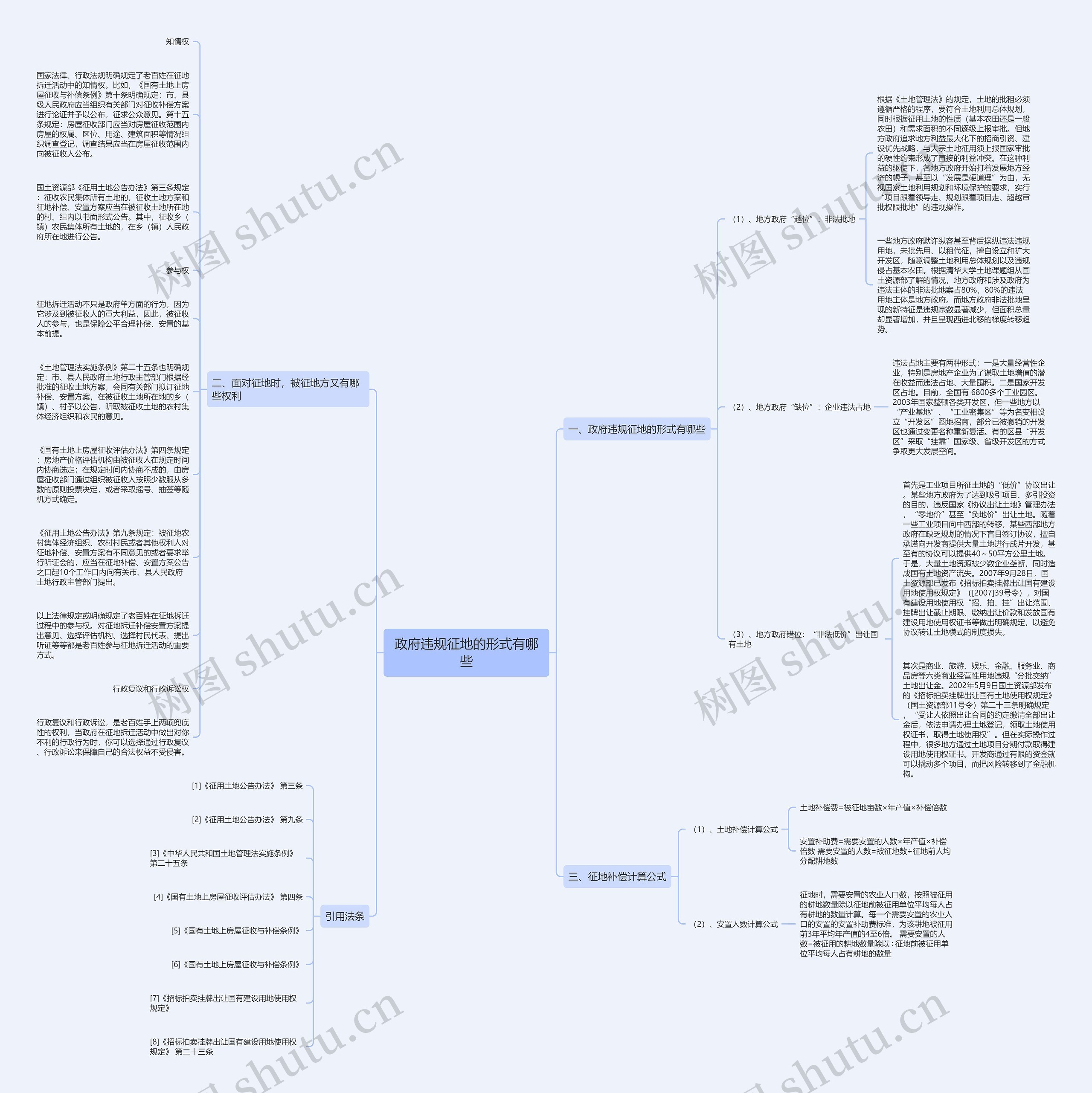 政府违规征地的形式有哪些思维导图