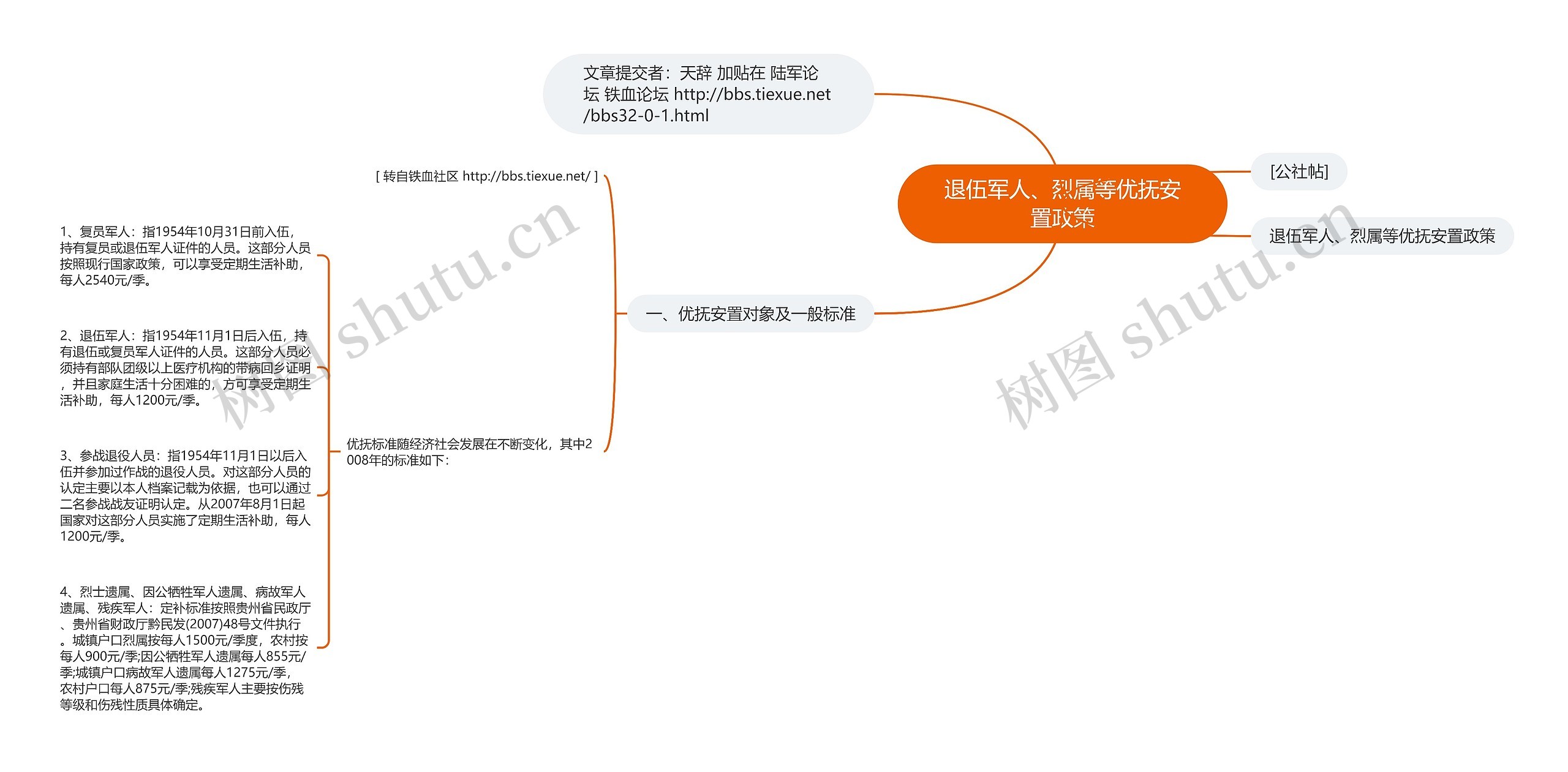 退伍军人、烈属等优抚安置政策思维导图