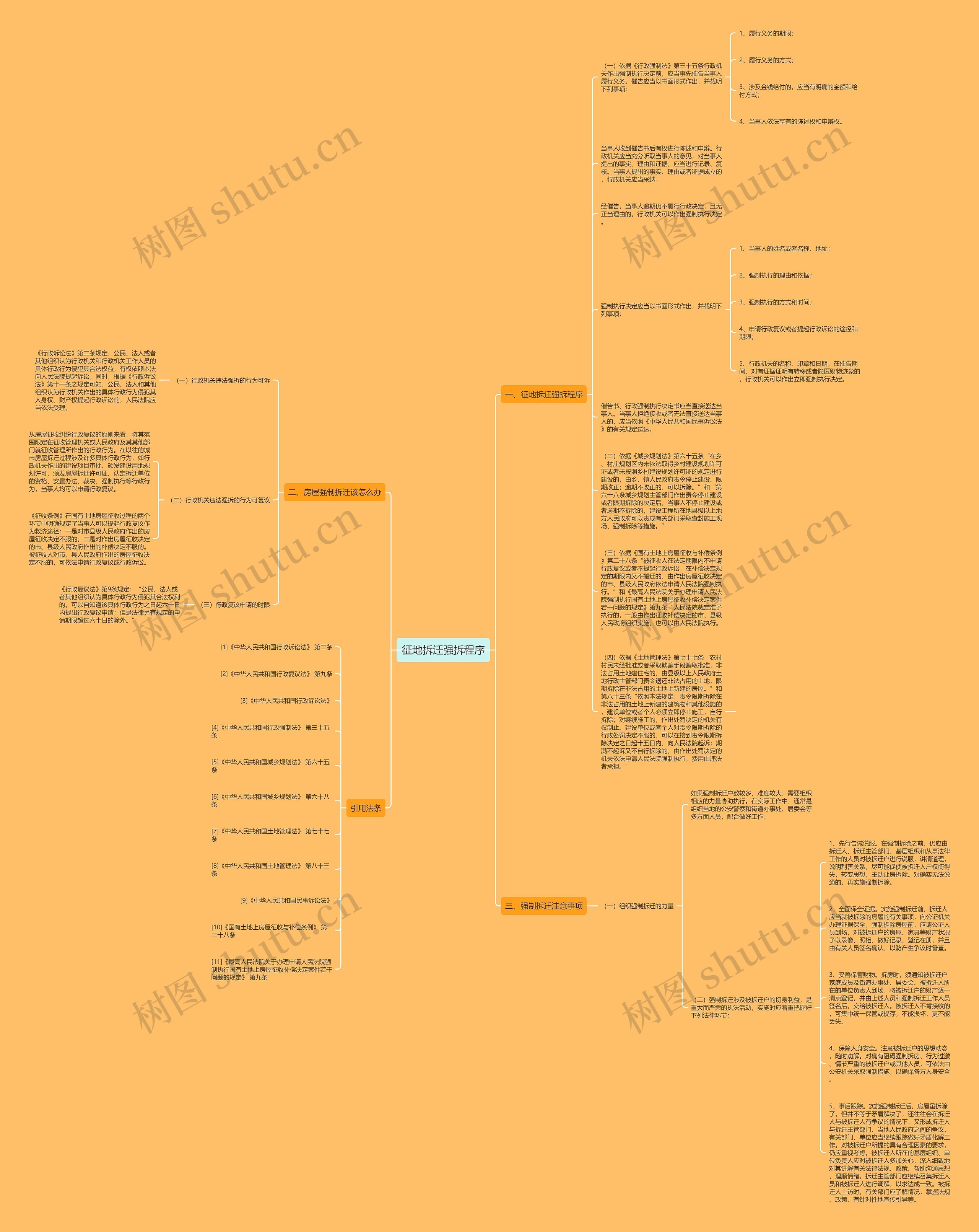 征地拆迁强拆程序思维导图
