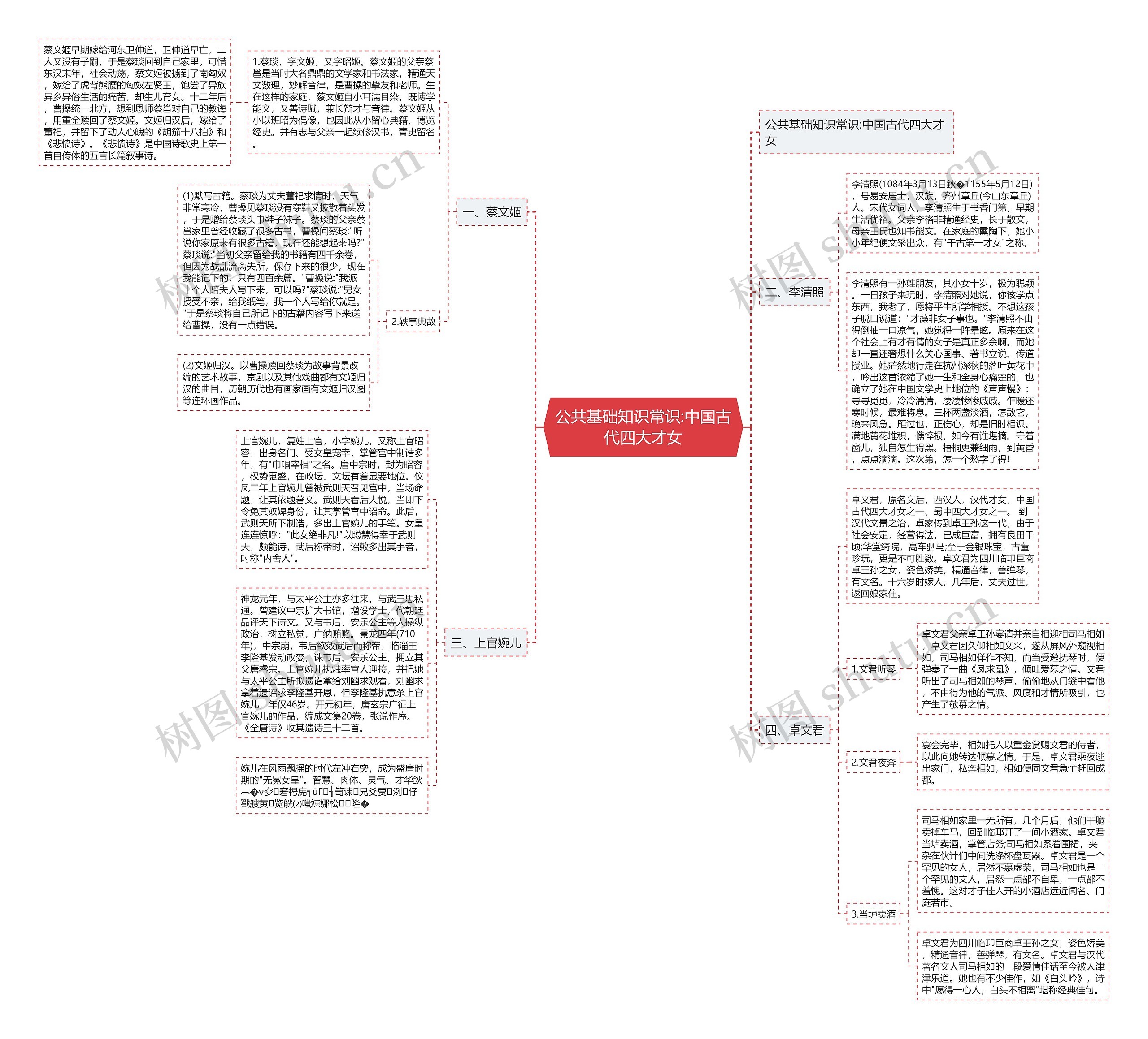 公共基础知识常识:中国古代四大才女思维导图高清图 公共基础知识常识:中国古代四大才女思维导图