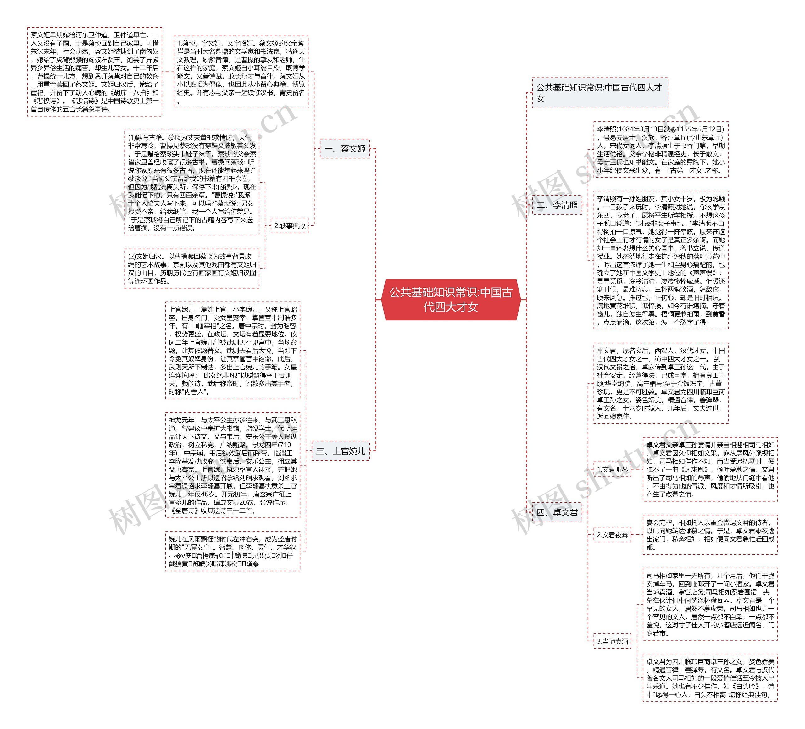 公共基础知识常识:中国古代四大才女思维导图