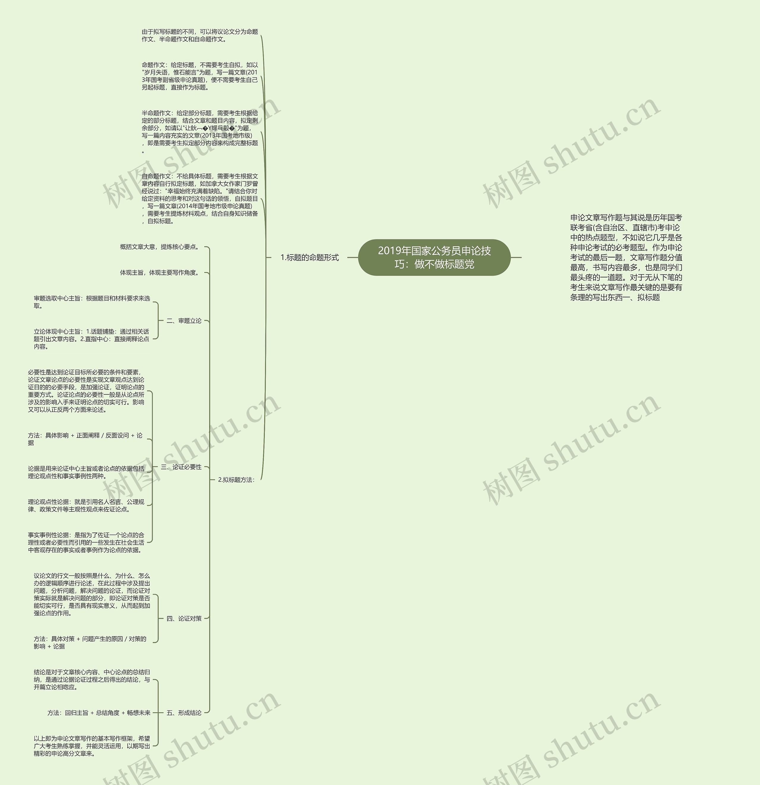2019年国家公务员申论技巧：做不做标题党思维导图