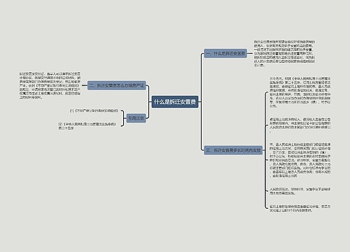 什么是拆迁安置费