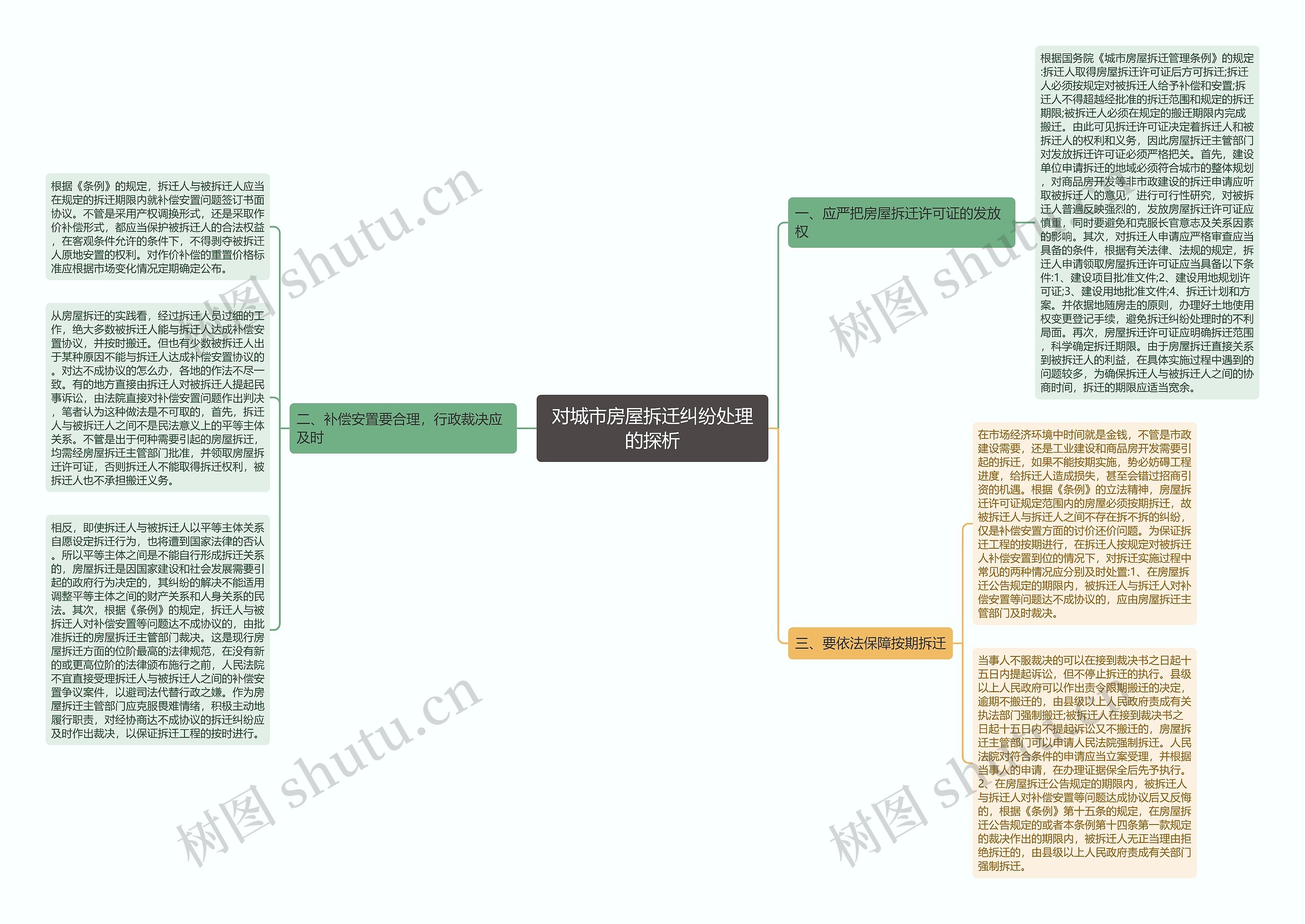 对城市房屋拆迁纠纷处理的探析 对城市房屋拆迁纠纷处理的探析