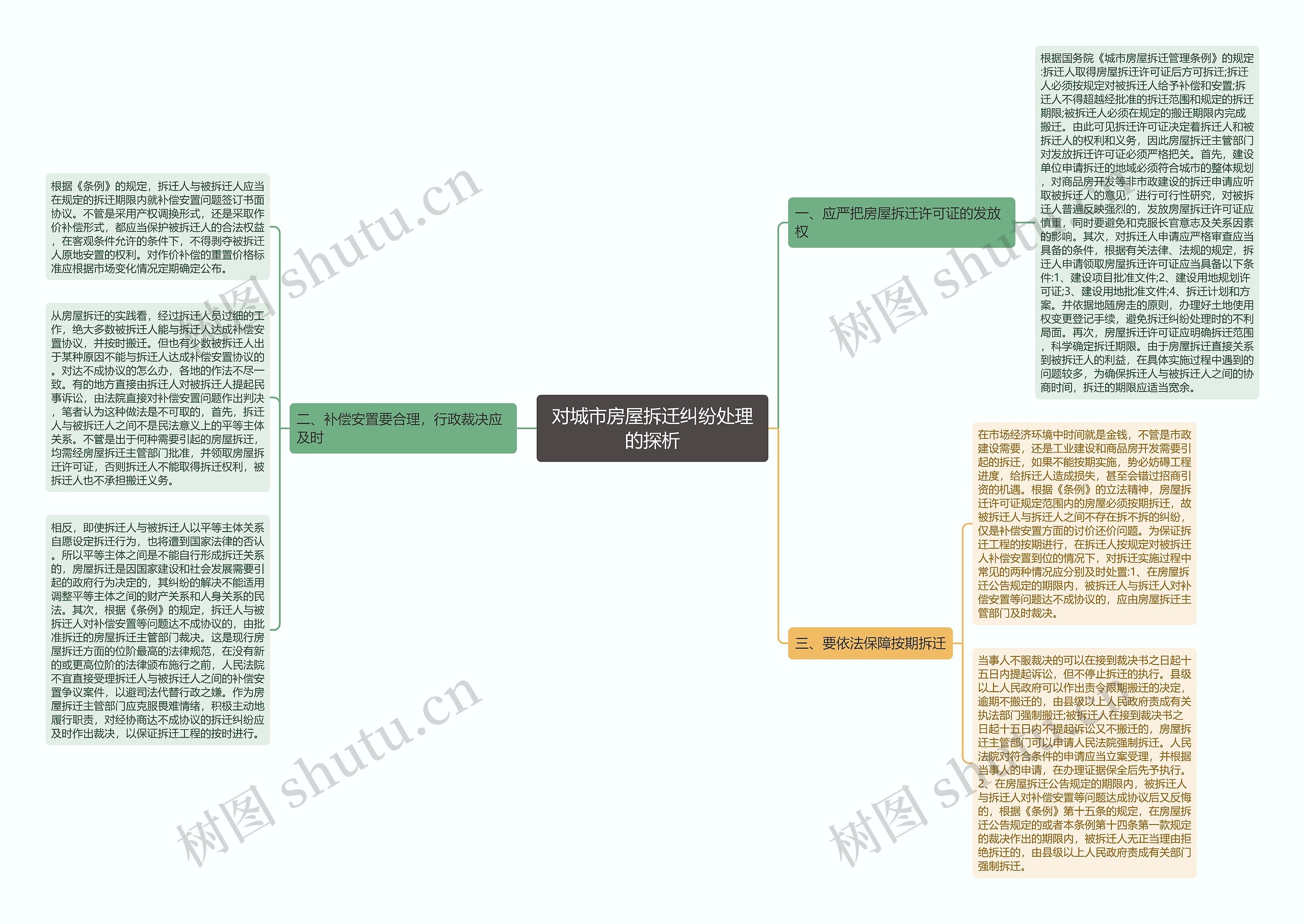 对城市房屋拆迁纠纷处理的探析思维导图