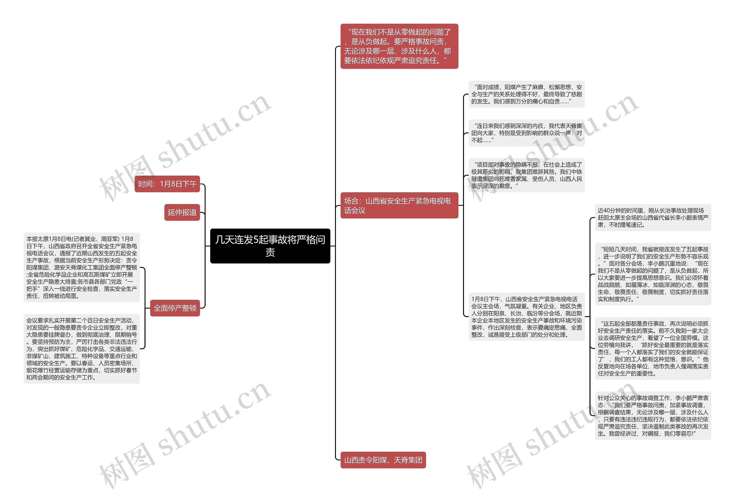几天连发5起事故将严格问责思维导图