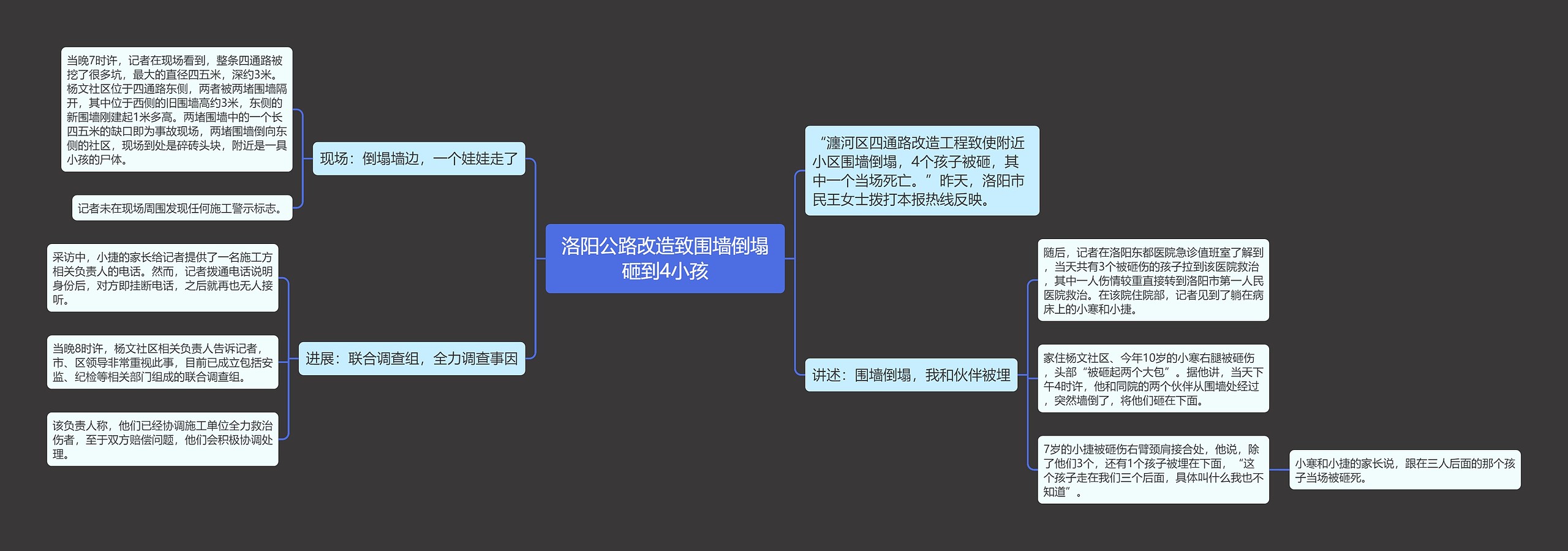 洛阳公路改造致围墙倒塌砸到4小孩思维导图