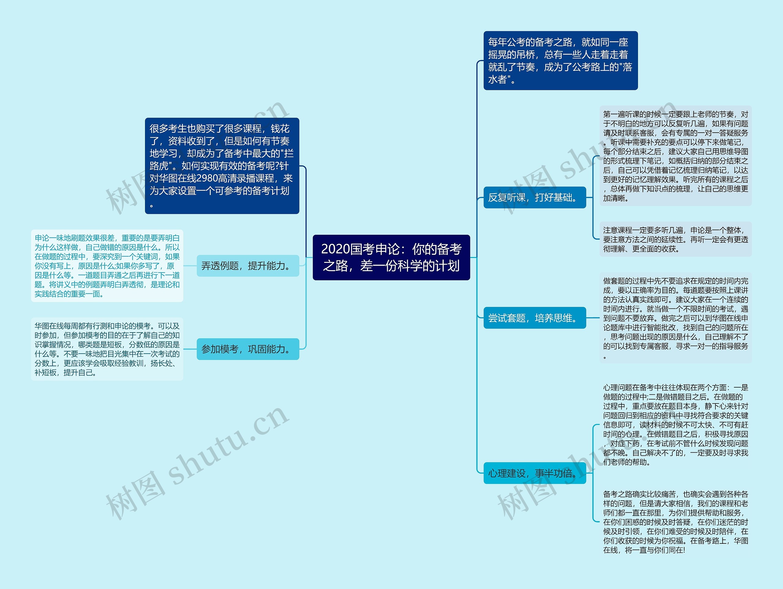 2020国考申论：你的备考之路，差一份科学的计划