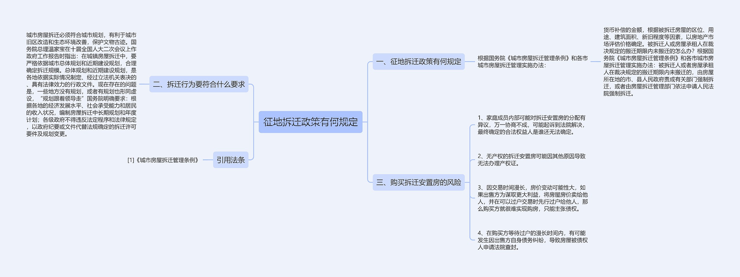 征地拆迁政策有何规定