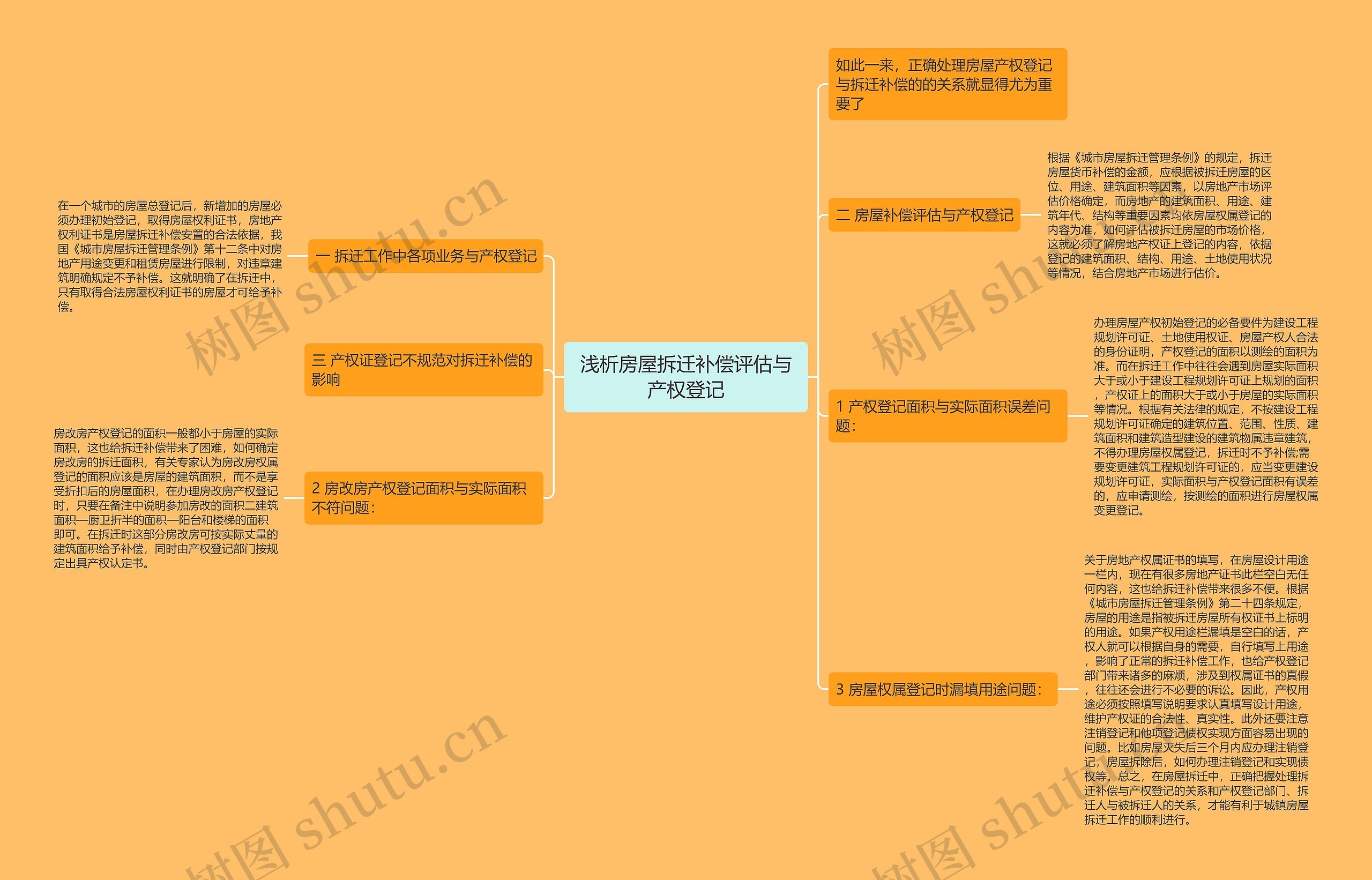 浅析房屋拆迁补偿评估与产权登记