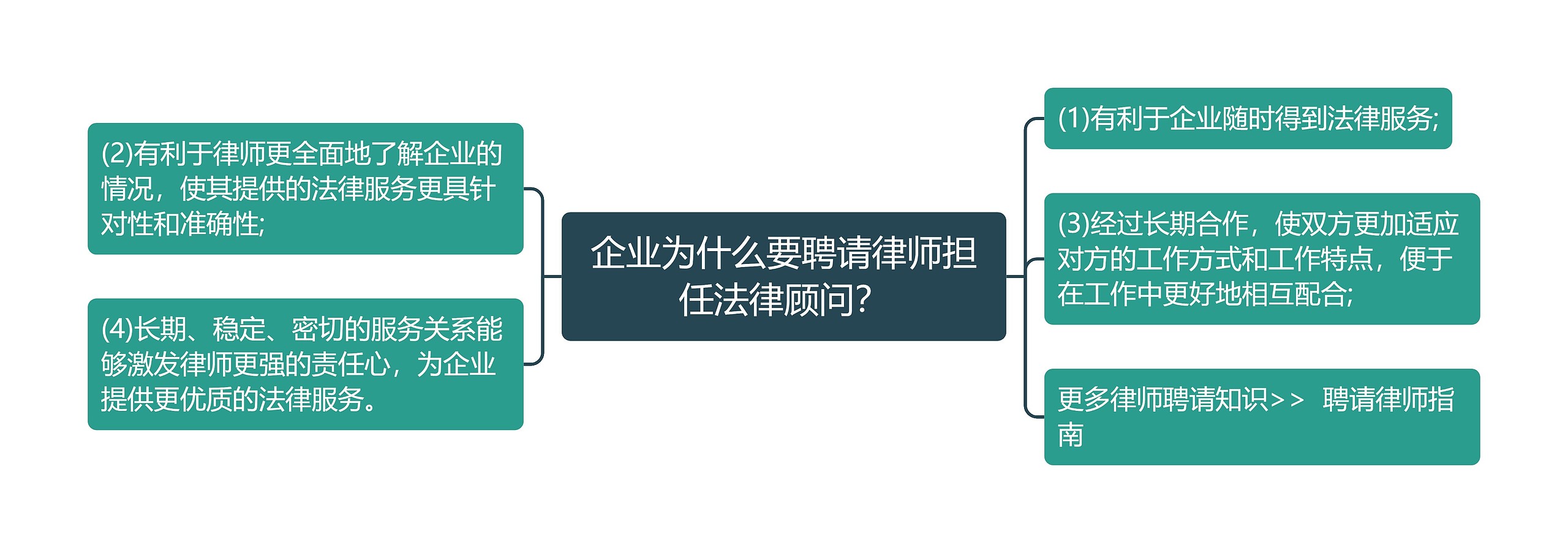 企业为什么要聘请律师担任法律顾问？