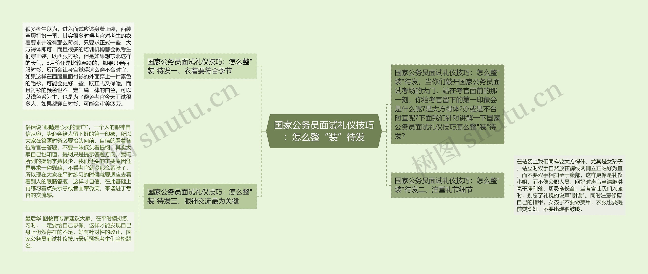 国家公务员面试礼仪技巧:怎么整“装”待发 国家公务员面试礼仪技巧:怎么整“装”待发