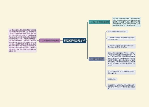 拆迁相关概念是怎样