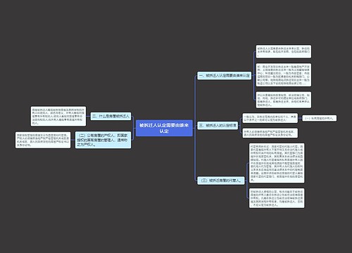 被拆迁人认定需要由谁来认定