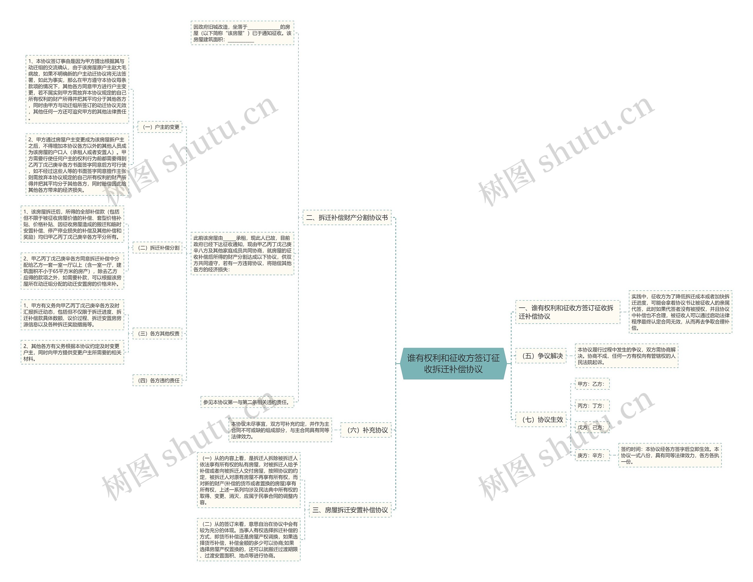 谁有权利和征收方签订征收拆迁补偿协议 谁有权利和征收方签订征收拆迁补偿协议