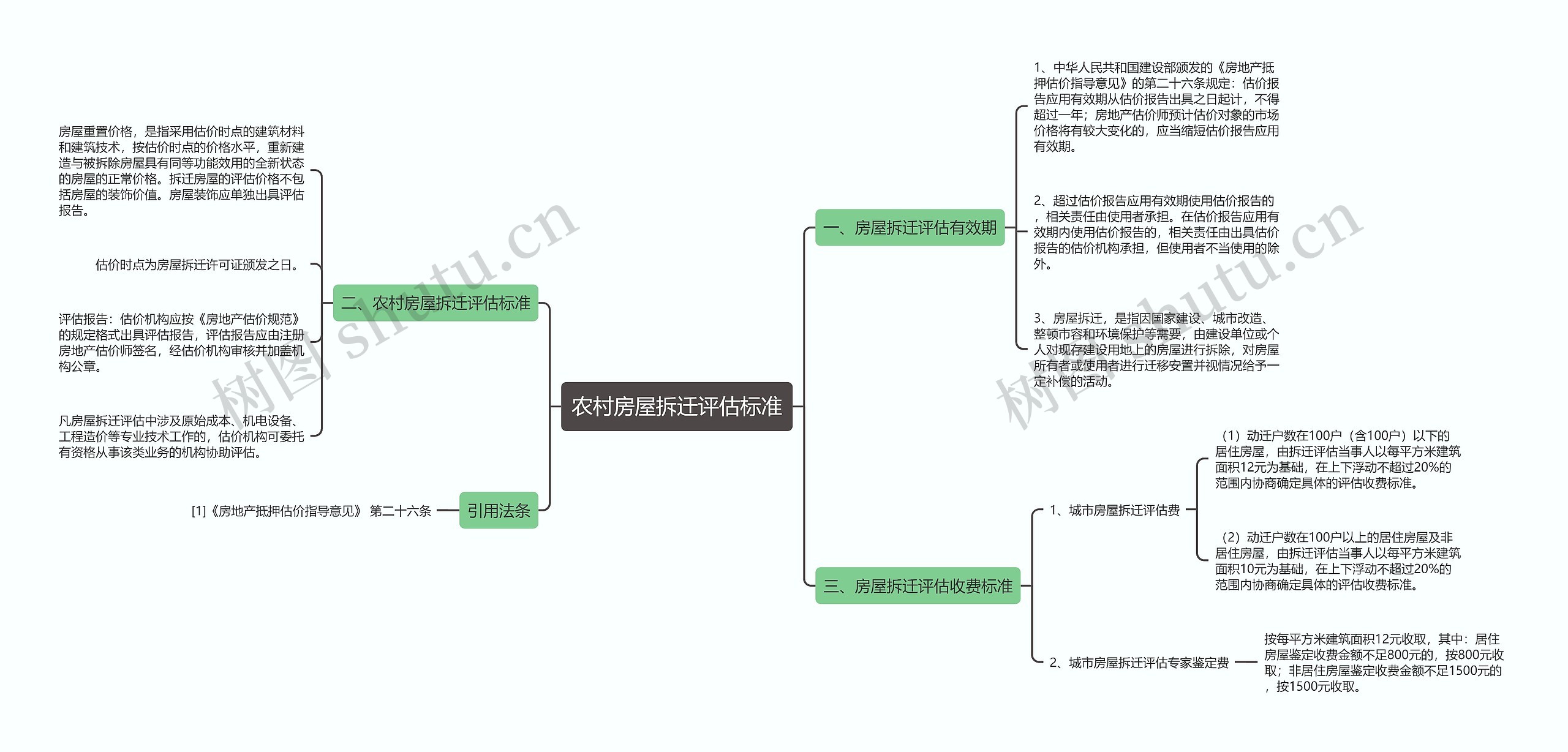 农村房屋拆迁评估标准思维导图