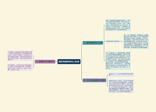 惠阳离婚律师怎么收费