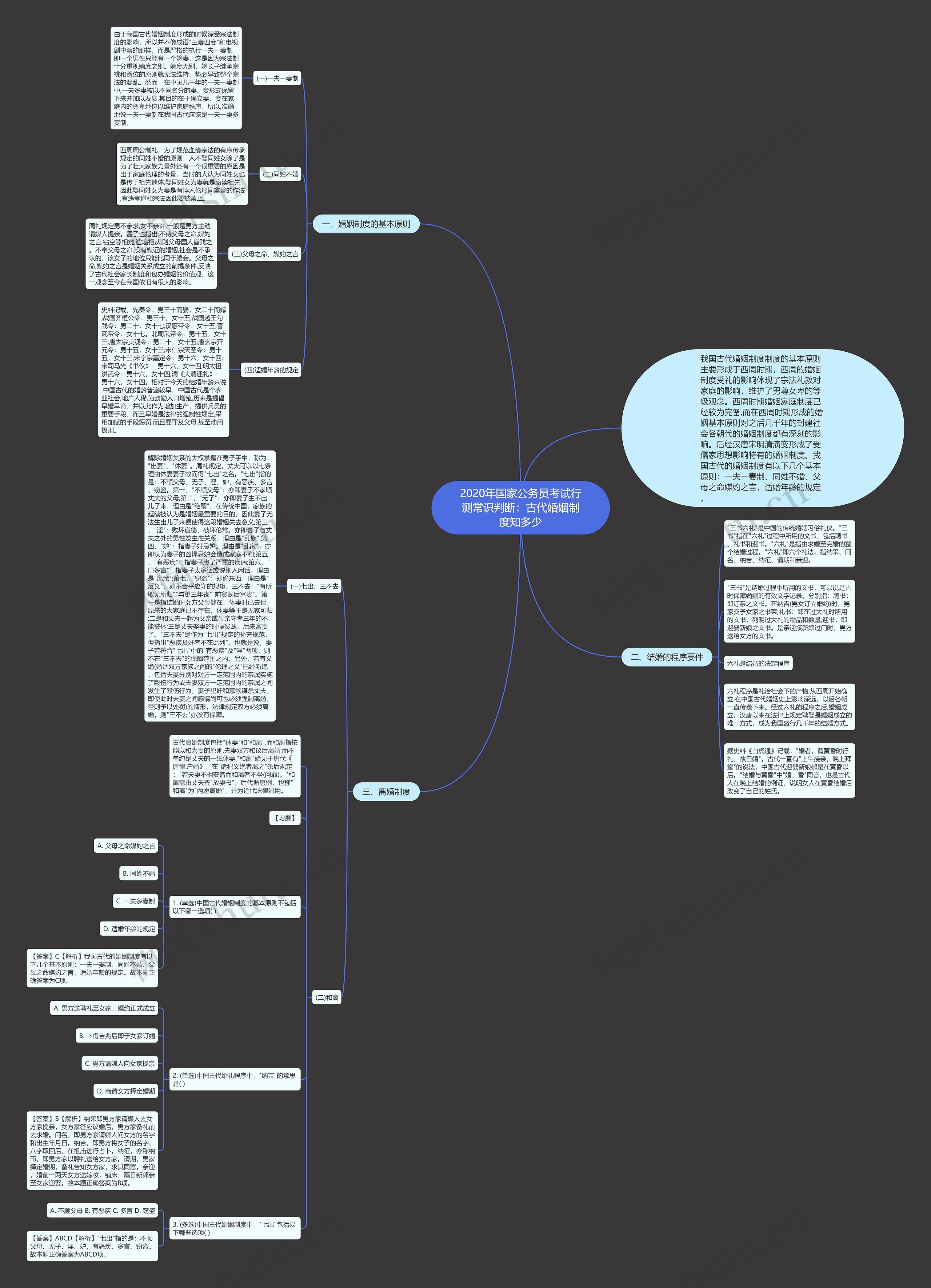 2020年国家公务员考试行测常识判断：古代婚姻制度知多少