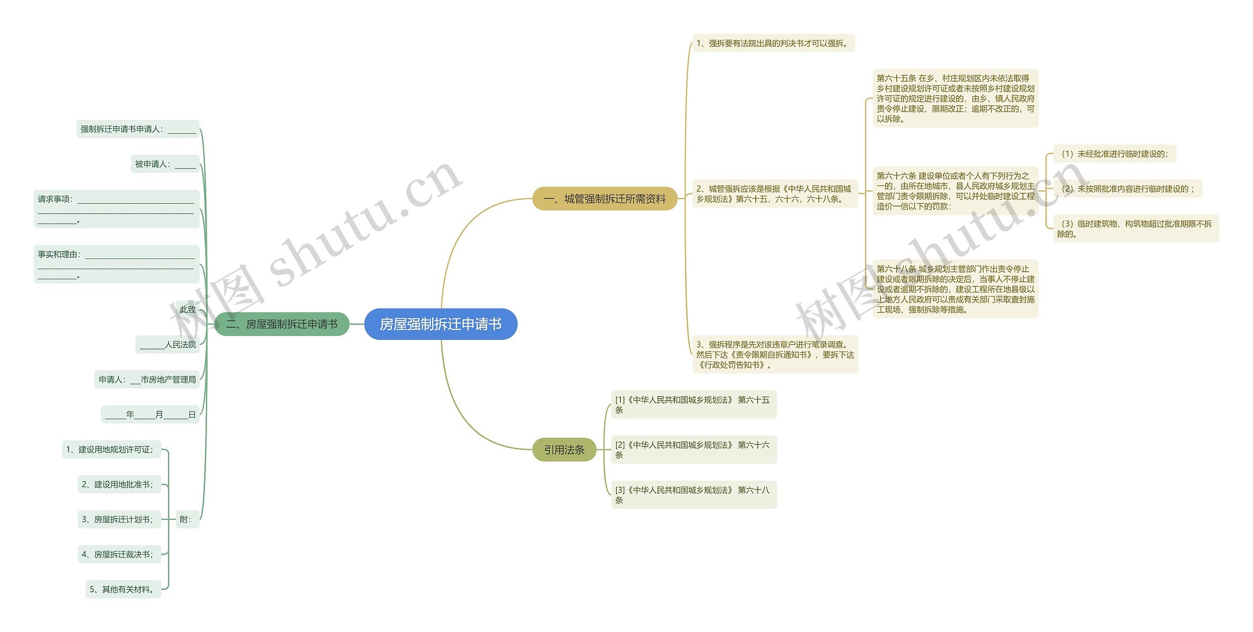 房屋强制拆迁申请书思维导图