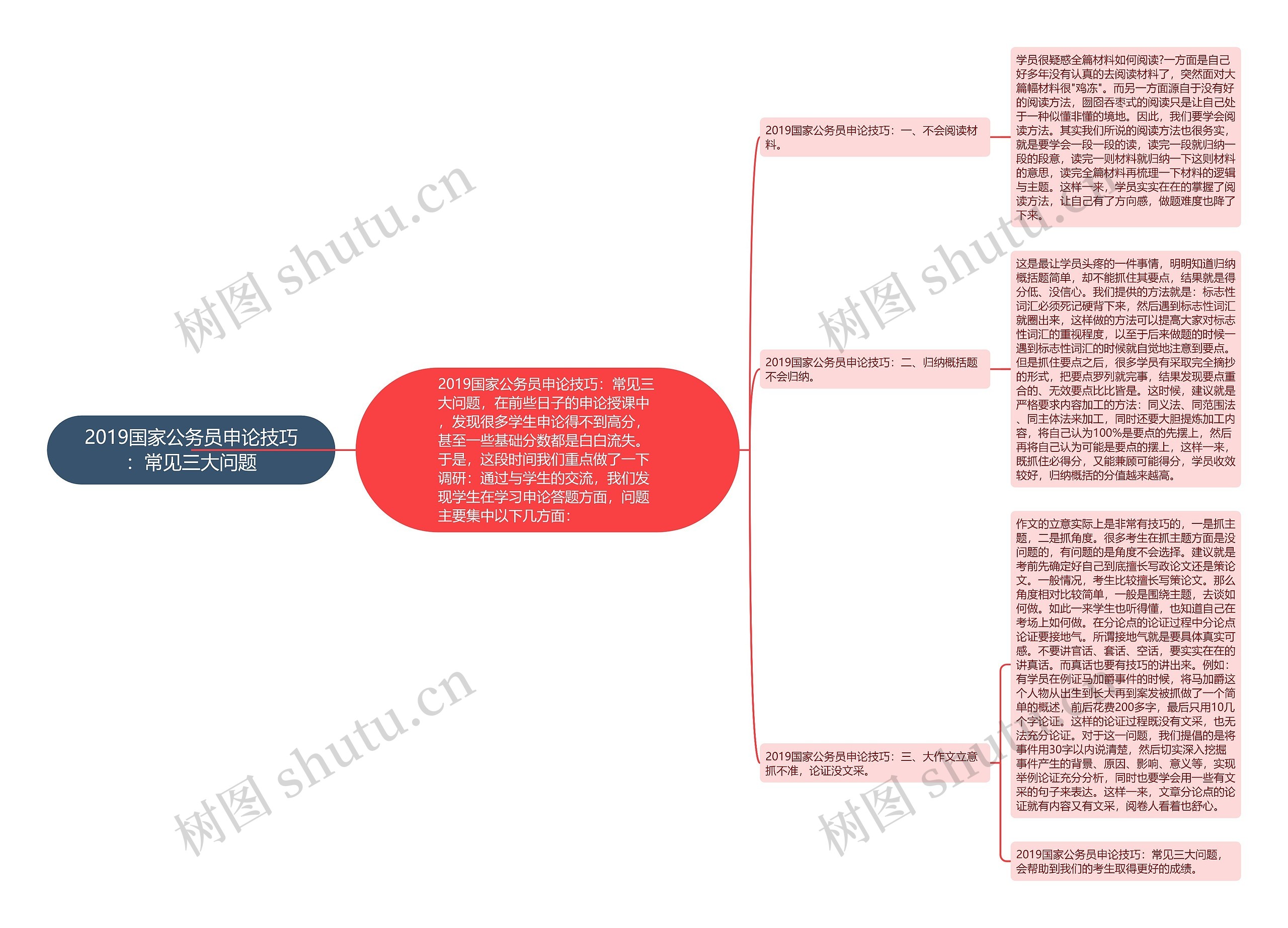 2019国家公务员申论技巧：常见三大问题