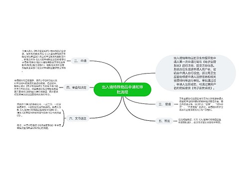 出入境特殊物品申请和审批流程