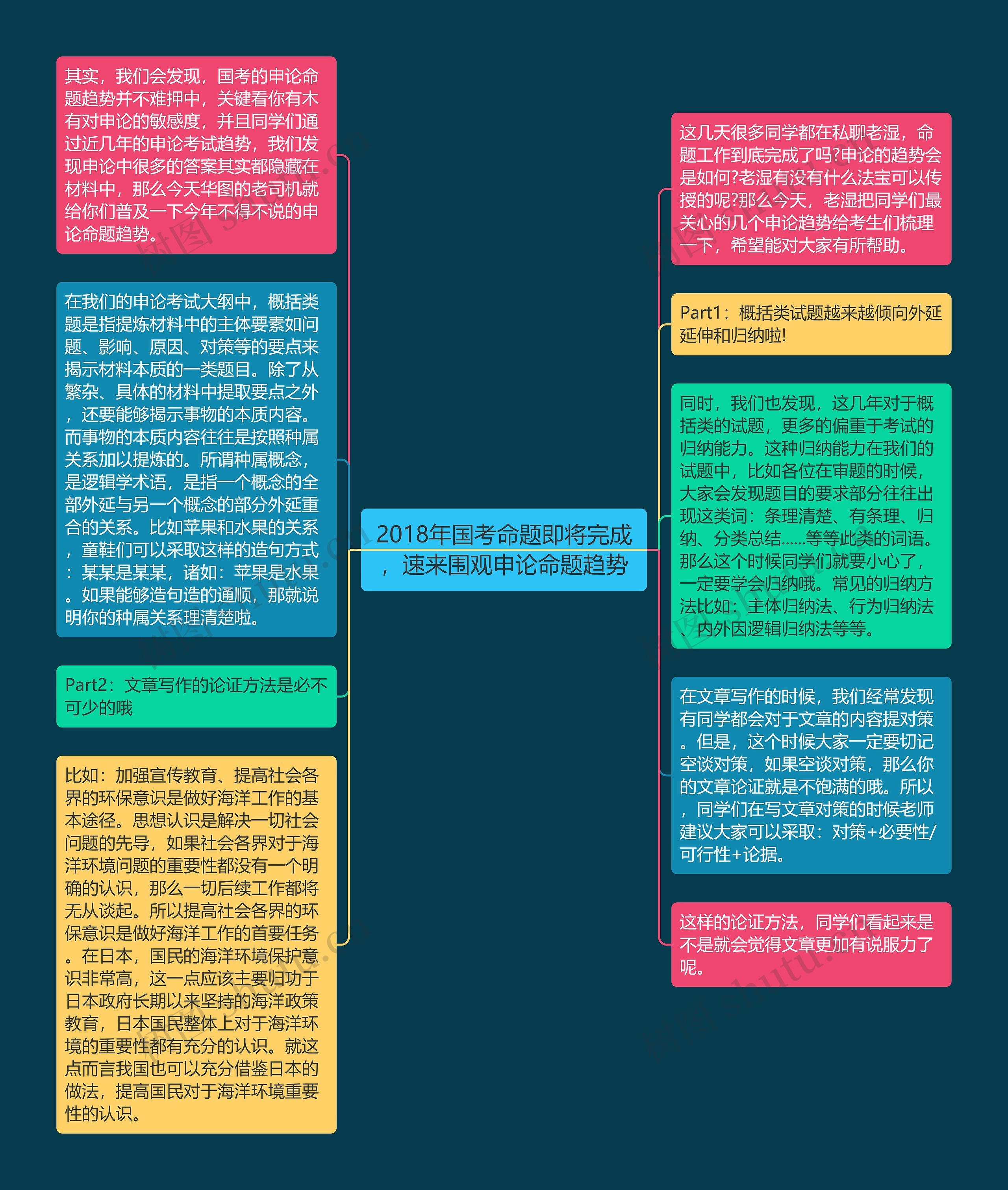 2018年国考命题即将完成，速来围观申论命题趋势