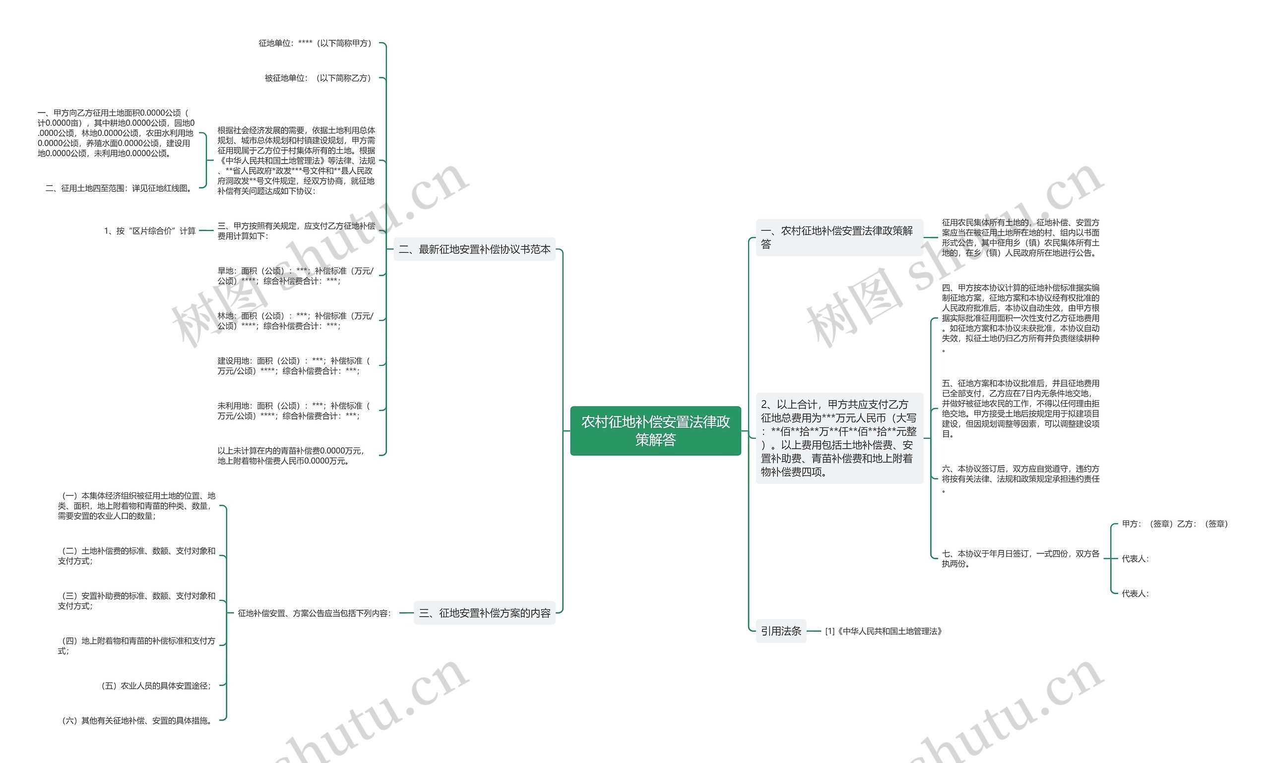 农村征地补偿安置法律政策解答 农村征地补偿安置法律政策解答