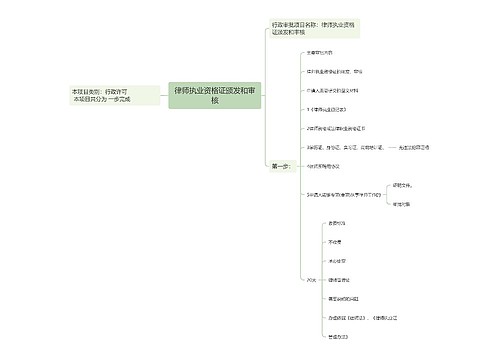 律师执业资格证颁发和审核