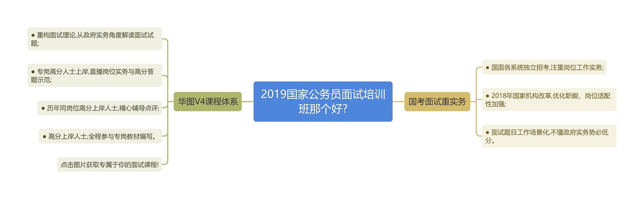 2019国家公务员面试培训班那个好?