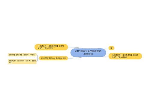 2019国家公务员国考面试考前培训