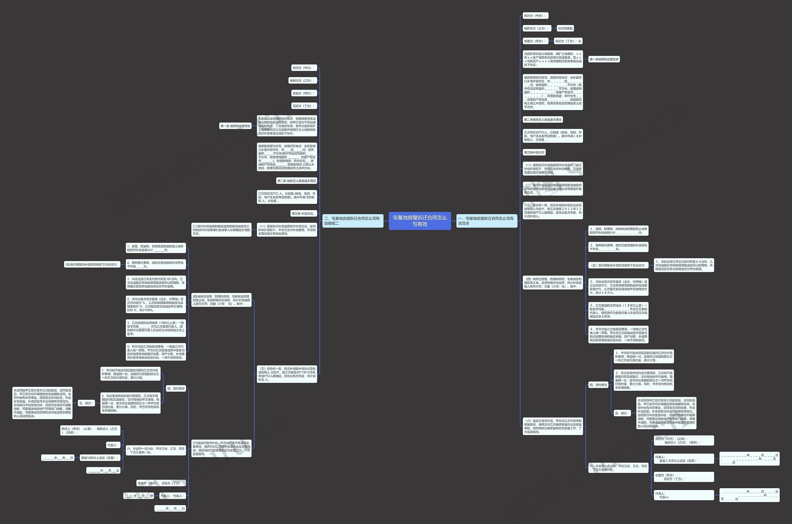 宅基地房屋拆迁合同怎么写有效思维导图