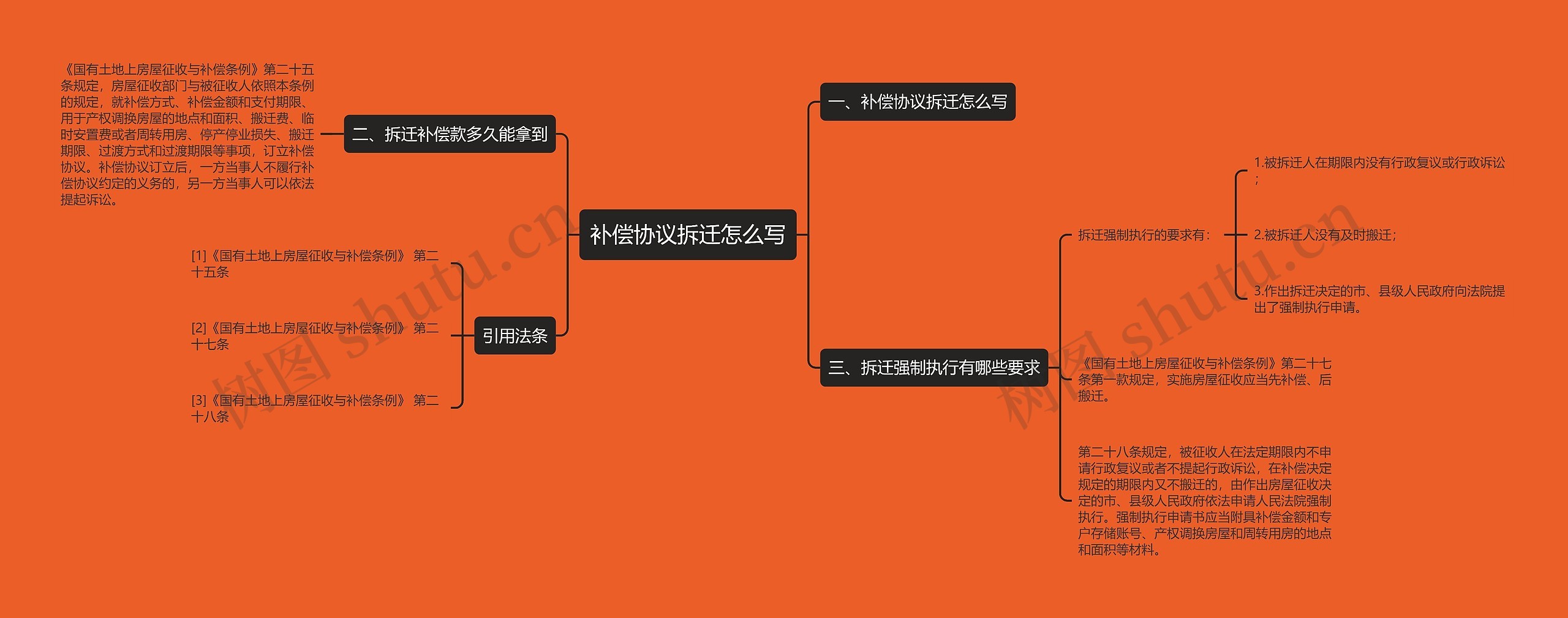 补偿协议拆迁怎么写