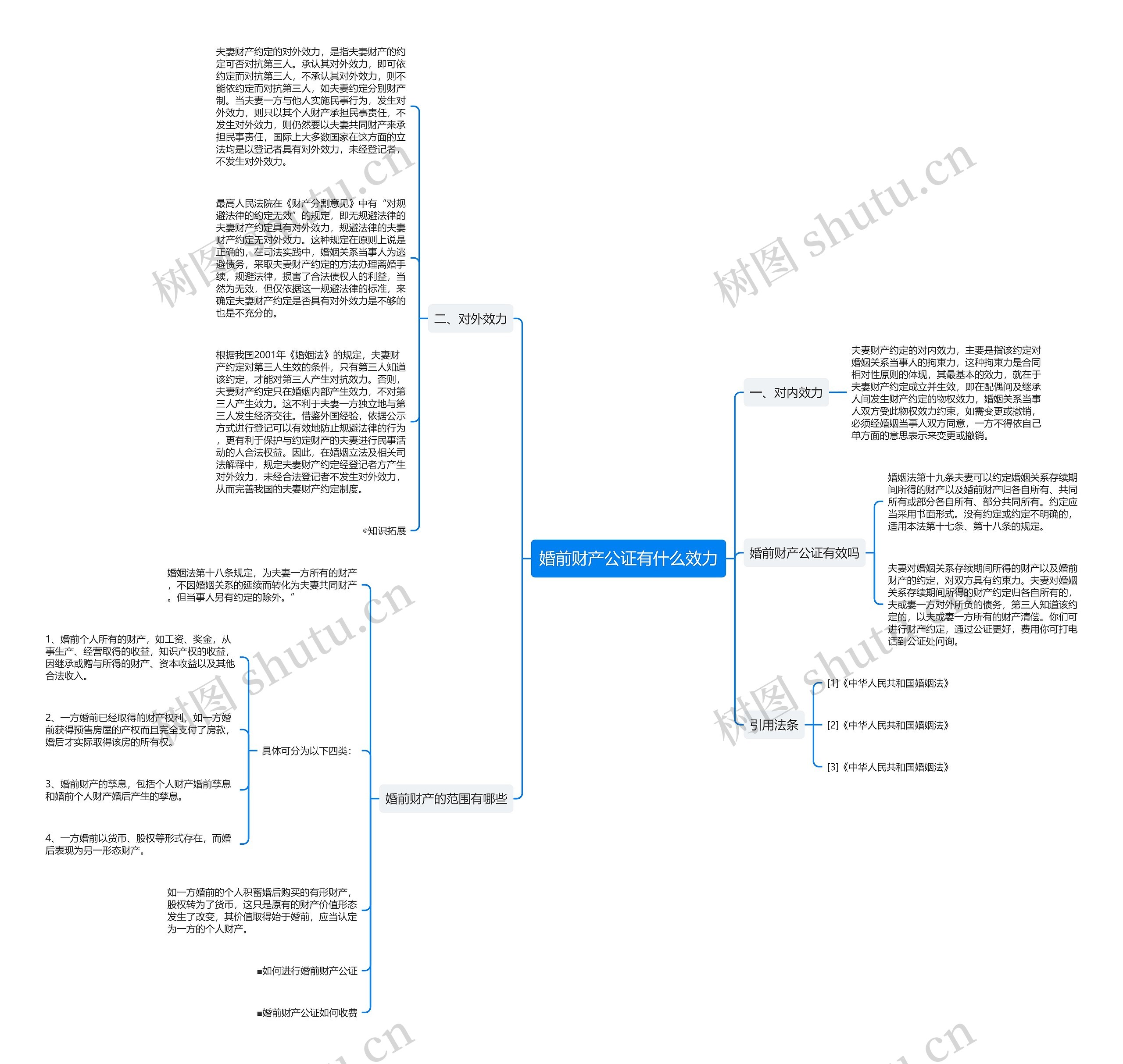 婚前财产公证有什么效力 婚前财产公证有什么效力