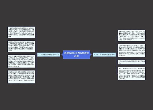 房屋拆迁纠纷怎么向法院诉讼