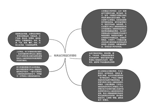 有关出口商品口岸查检