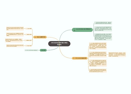 2022农村征地补偿计算是怎样的