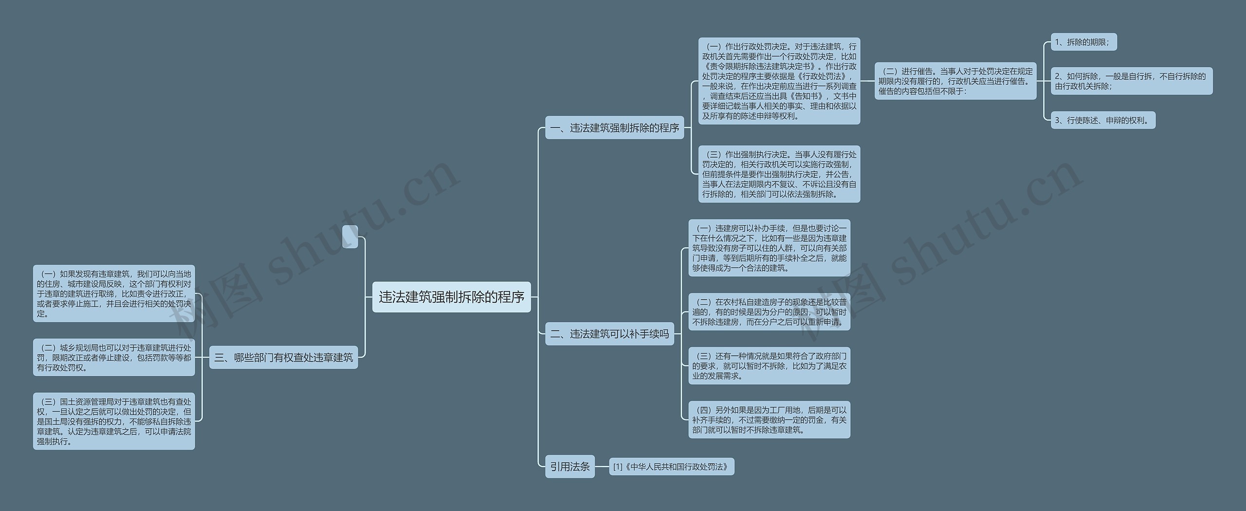 违法建筑强制拆除的程序