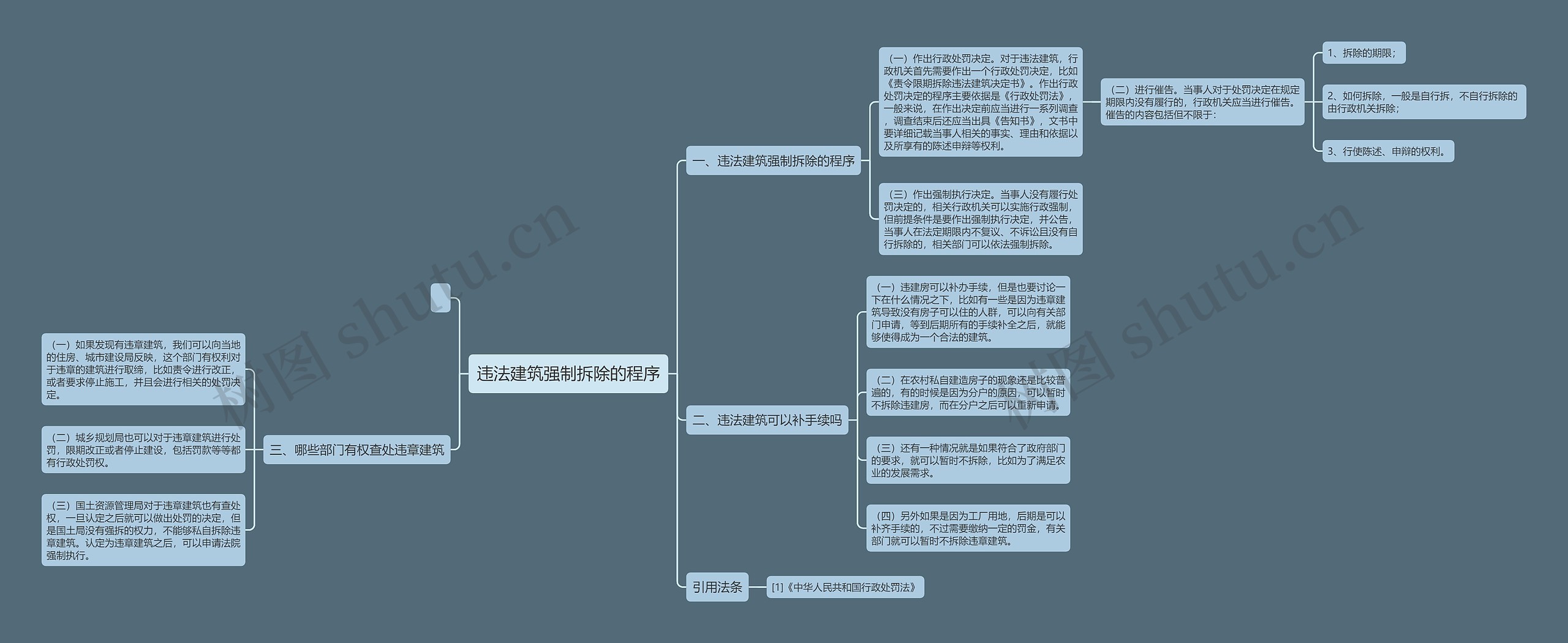 违法建筑强制拆除的程序思维导图