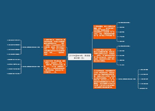 2019年国考冲刺：言语理解80题（五）