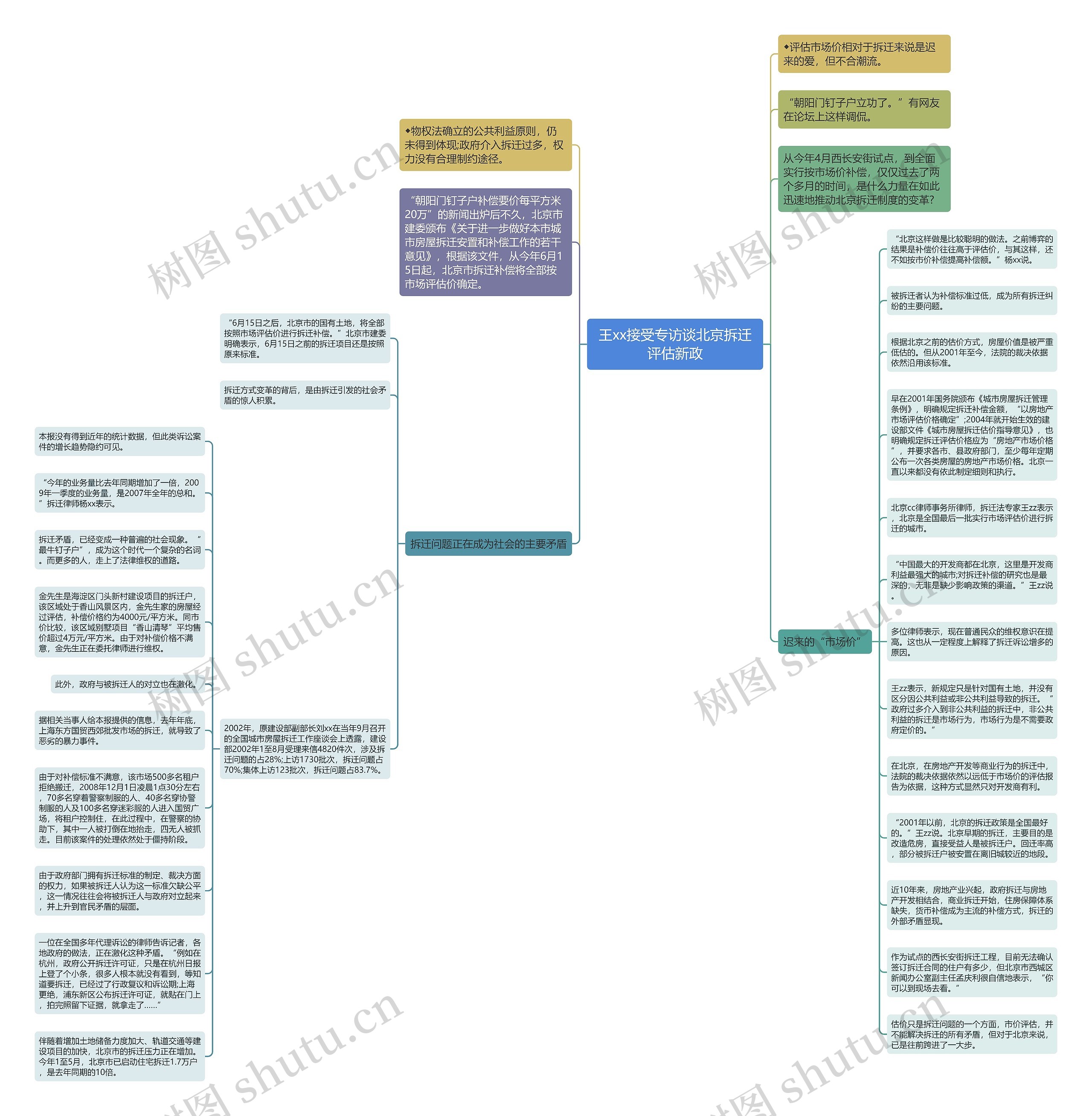 王xx接受专访谈北京拆迁评估新政思维导图