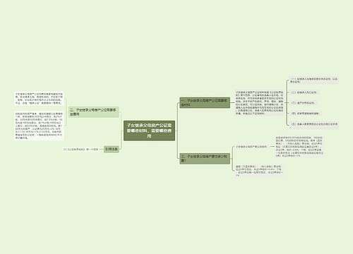 子女继承父母房产公证需要哪些材料，需要哪些费用